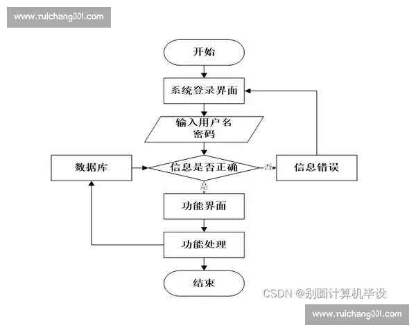 聚焦理疗恢复全流程解析与科学康复方法提升身体机能与生活质量指南 聚焦理疗恢复全流程解析与科学康复方法提升身体机能与生活质量指南