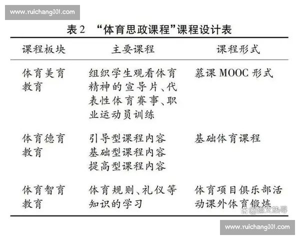 新时代背景下我国中小学体育教育政策创新与实践研究
