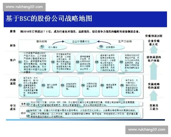 提升体育组织绩效的管理能力与战略运营研究