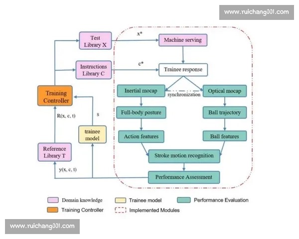 基于运动表现提升与健康促进融合的体育科学实践创新路径研究